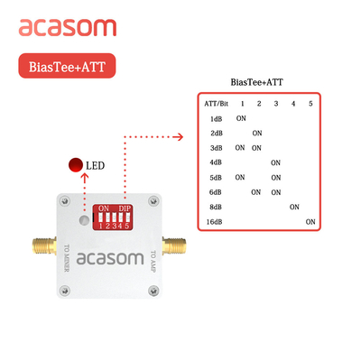 เครื่องปรับรังสีดิจิทัล ปรับได้ 0-4Ghz 1-16dB