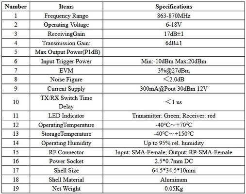 ความแม่นยําสูง 868MHz 915MHz ซุปเปอร์โดรน แอมพลิเฟอเรอร์ ด้วยความกระชับกําลังทํางาน 6-18V
